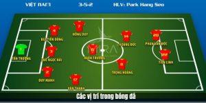 Các vị trí trong bóng đá
