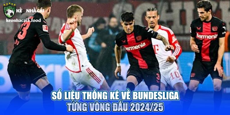 Số liệu thống kê về Bundesliga từng vòng đấu 2024/25