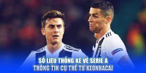 số liệu thống kê về serie A